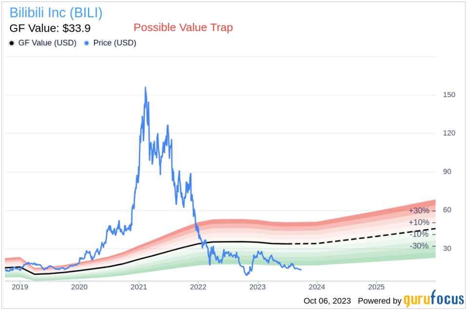 Is Bilibili (BILI) Too Good to Be True? A Comprehensive Analysis of a Potential Value Trap