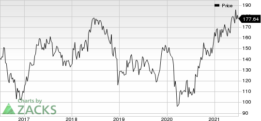 Jazz Pharmaceuticals PLC Price