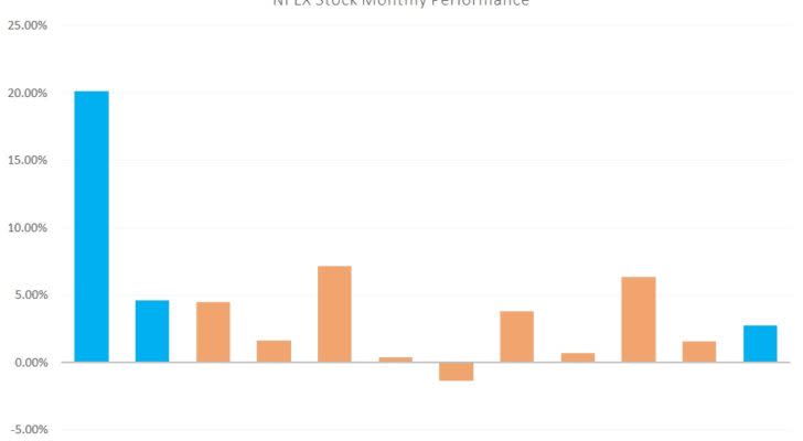 NFLX stock, cold weather stocks