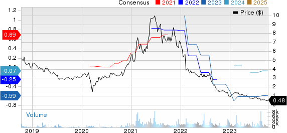 EMCORE Corporation Price and Consensus