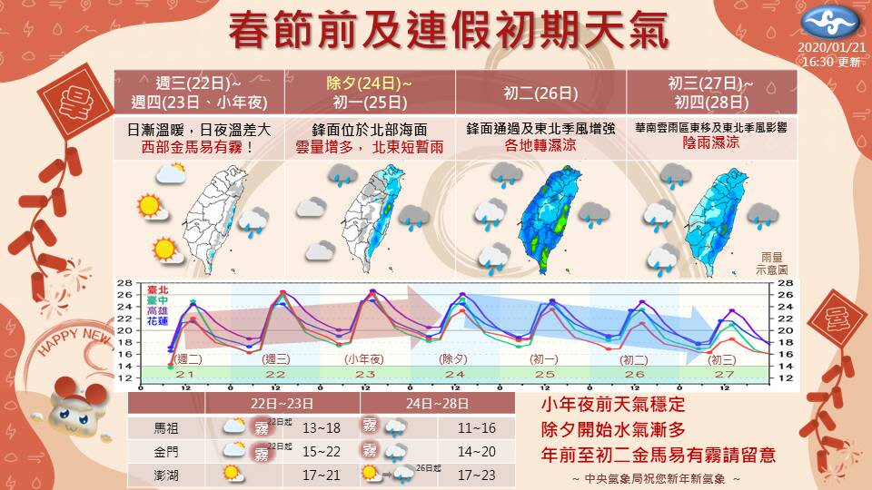 春節前後天氣圖。（圖／中央氣象局）