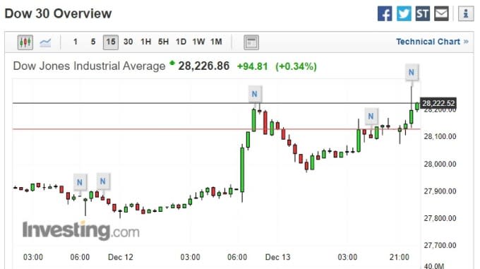 (圖片：investing)