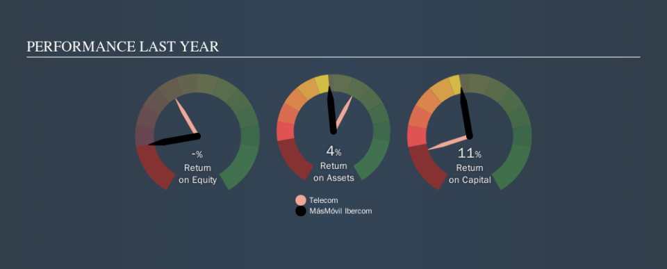 BME:MAS Past Revenue and Net Income, October 14th 2019