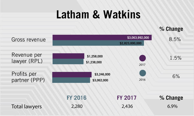 Lippman joins Latham & Watkins - POLITICO