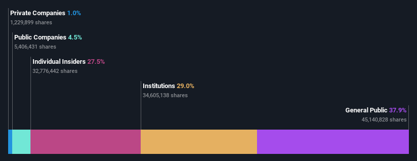 ownership-breakdown