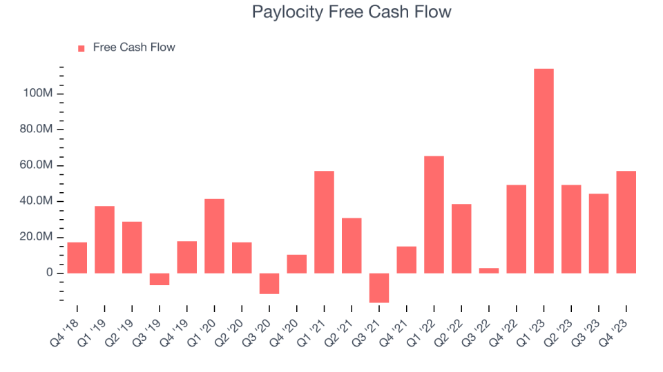 Paylocity Free Cash Flow