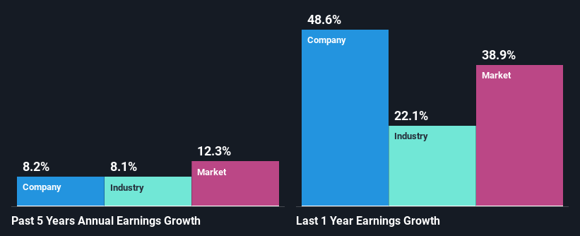 past-earnings-growth