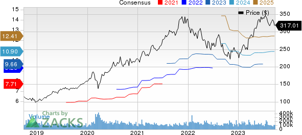 FOSS Patents: CHART: Key deadlines in Microsoft-ActivisionBlizzard