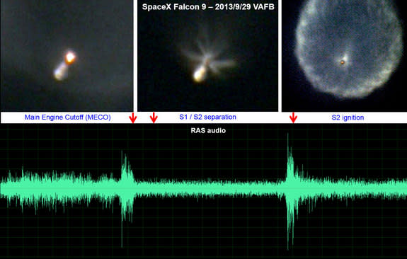 A ground-based long-range remote acoustic sensor (RAS) telescope provided visual and audio views of the September 2013 launch of a SpaceX Falcon 9 rocket. This example shows main-engine cutoff, stage separation and second-stage engine start hig