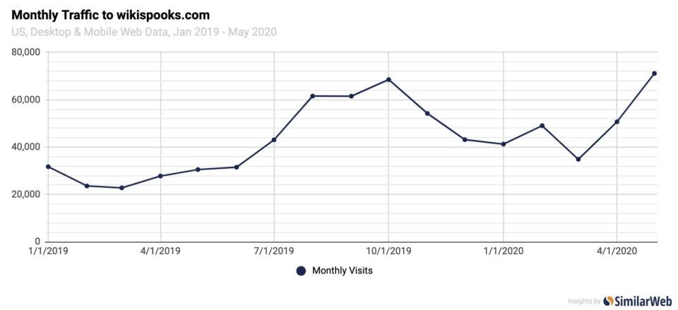 Monthly Traffic 19 20