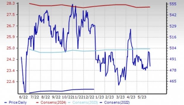 Zacks Investment Research