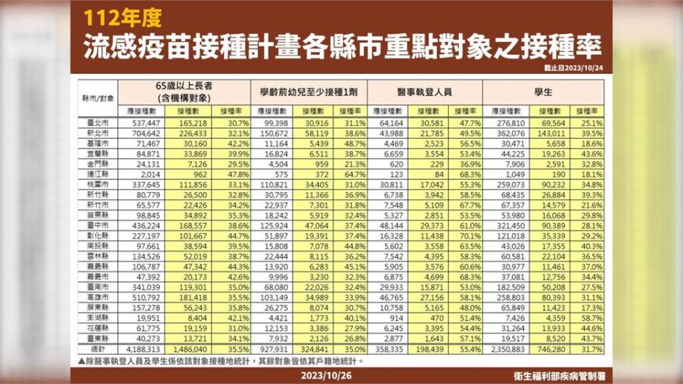 藍營執政縣市「高端不進校園」　王必勝諷蔣萬安：把學童當政治工具