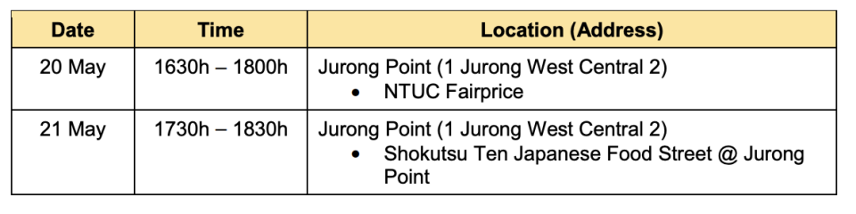 Public places visited by cases in the community during infectious period (Table: Ministry of Health)