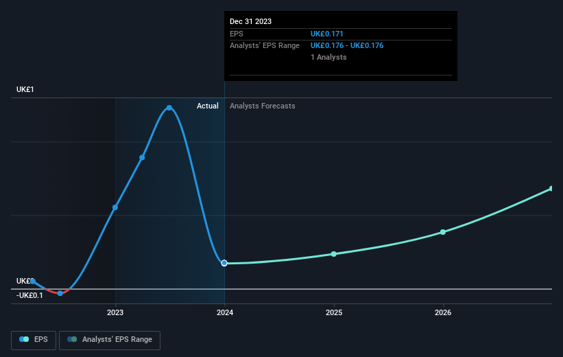 earnings-per-share-growth