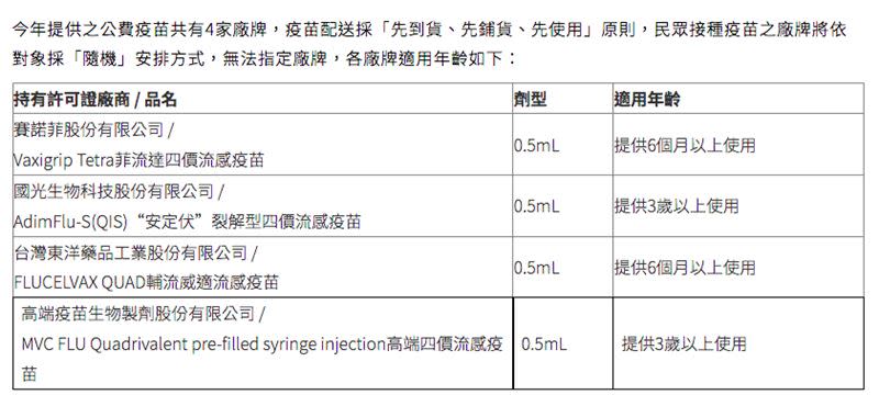今年公費流感疫苗共有4家廠牌。（圖／資料照片、翻攝自疾管署官網）