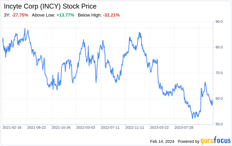 Decoding Incyte Corp (INCY): A Strategic SWOT Insight