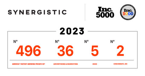 Inc. 5000 Ranks DC BLOX as One of the Fastest-Growing Private