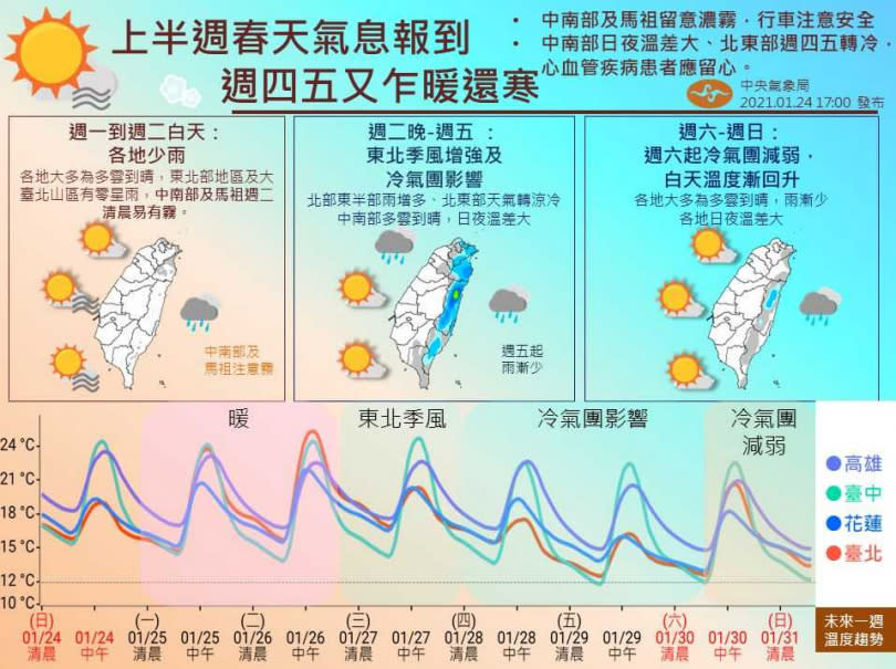 週四冷氣團報到，氣溫驟降最低恐下探10度。（圖／翻攝自中央氣象局）