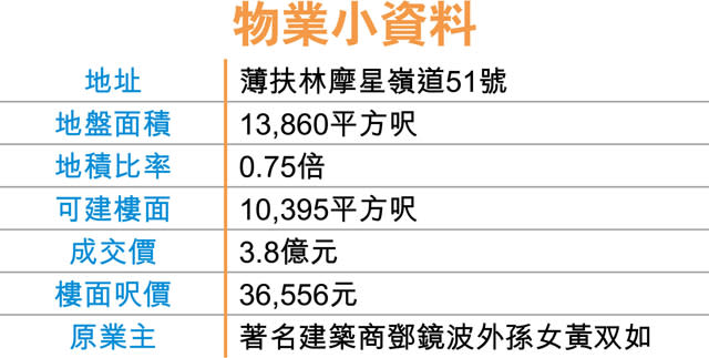 鄧鏡波孫女 傳3.8億沽摩星嶺屋地