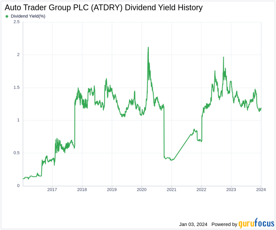 Auto Trader Group PLC's Dividend Analysis