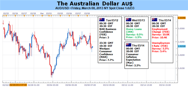 Australian_Dollar_Outlook_Clouded_Ahead_of_RBA_Rate_Decision_body_Picture_1.png, Australian Dollar Outlook Clouded Ahead of RBA Rate Decision
