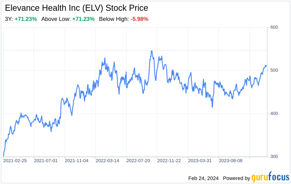 Decoding Elevance Health Inc (ELV): A Strategic SWOT Insight