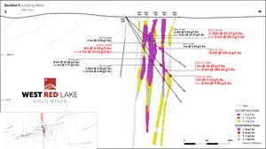 FIGURE 2. Rowan Mine drill section showing assay highlights for Holes RLG-23-164, -165, and -166B[1].