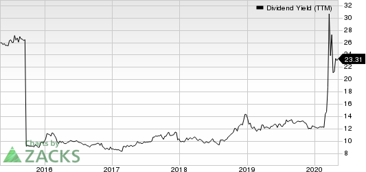 FS KKR Capital Corp. Dividend Yield (TTM)