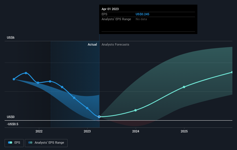 earnings-per-share-growth