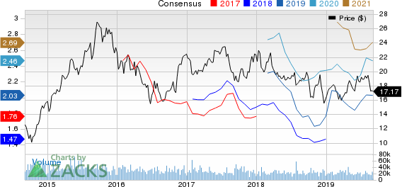 JetBlue Airways Corporation Price and Consensus