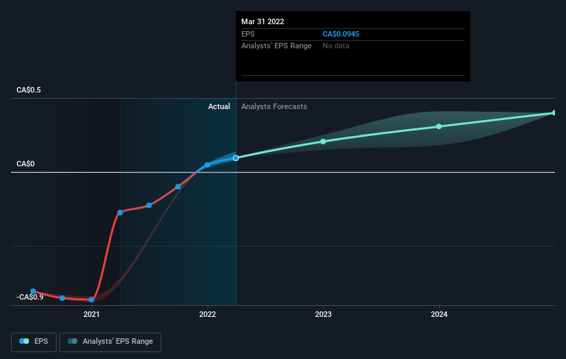 earnings-per-share-growth