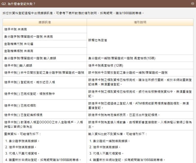 財政部針對登記入帳6000元的民眾，整理出常見的登記失敗原因。（圖／翻攝自全民共享普發現金宣導網站）