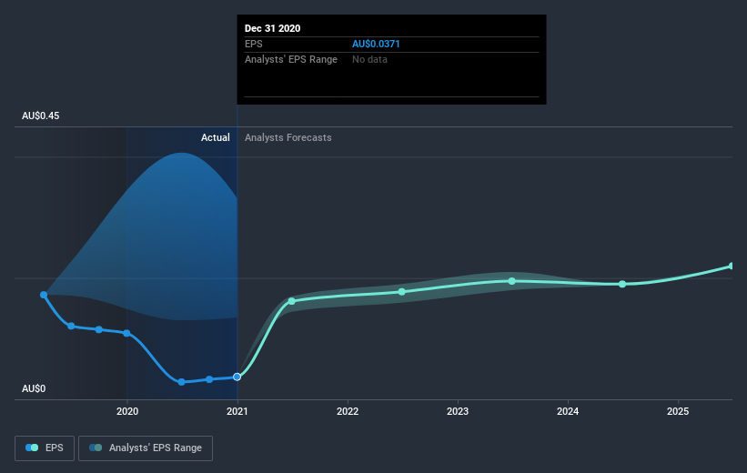 earnings-per-share-growth