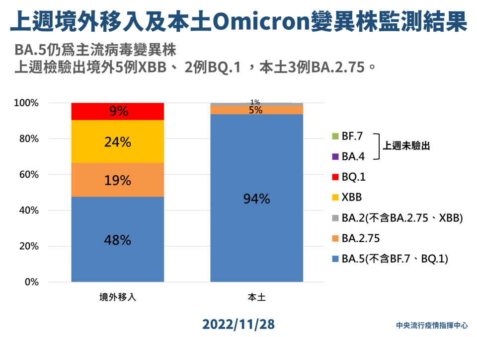 （指揮中心提供）