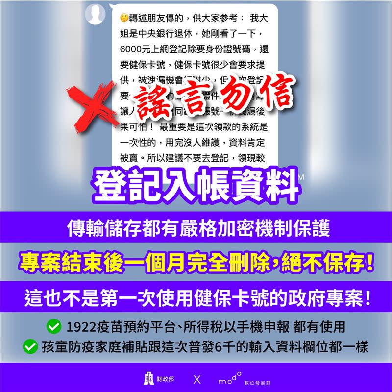 財政部表示，普發現金專案執行結束後一個月，本次蒐集到的相關個人資料會立即刪除，絕不保存。（圖／財政部提供）