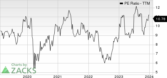 CNO Financial Group, Inc. PE Ratio (TTM)