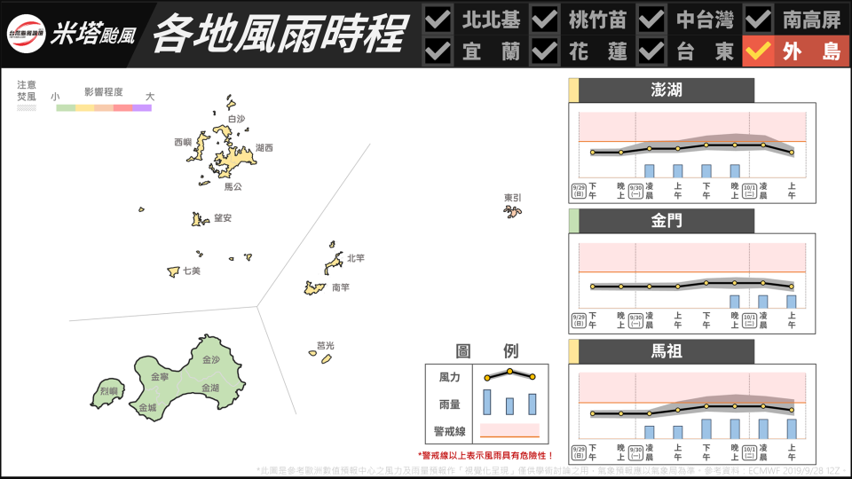 （台灣颱風論壇）