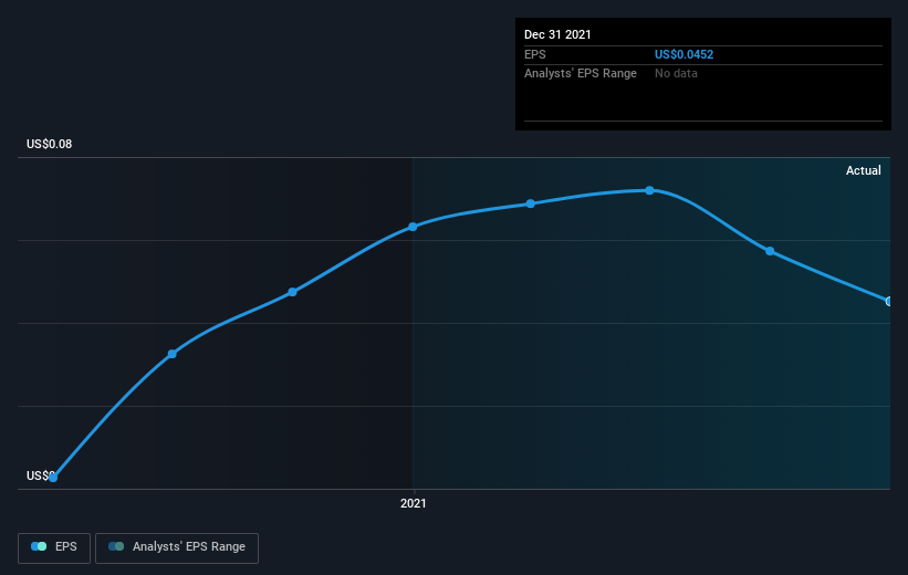 earnings-per-share-growth