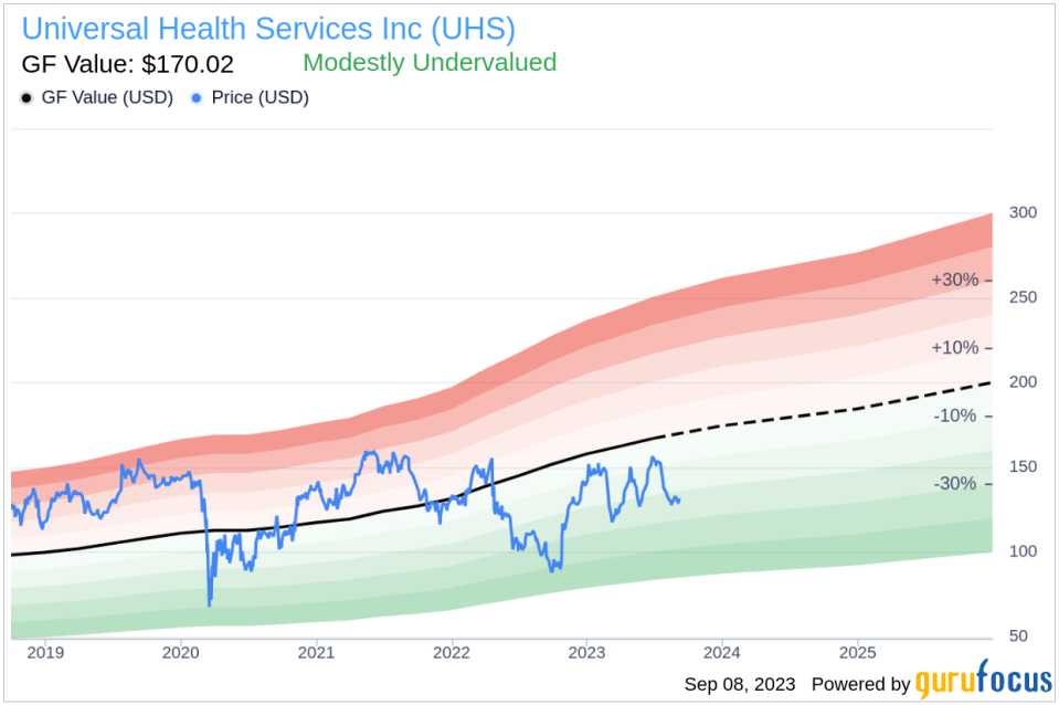 Universal Health Services (UHS): A Hidden Gem in the Healthcare Sector?