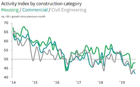 IHS Markit/CIPS - Credit: IHS Markit/CIPS