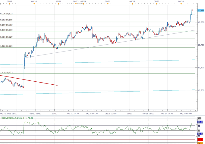 Forex_Fresh_USDOLLAR_Highs_on_Tap-_AUD_to_Threaten_New_Lows_on_RBA_body_ScreenShot103.png, Fresh USDOLLAR Highs on Tap- AUD to Threaten New Lows on RBA