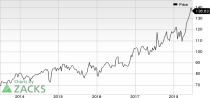 Top Ranked Momentum Stocks to Buy for June 26th