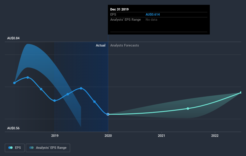 earnings-per-share-growth