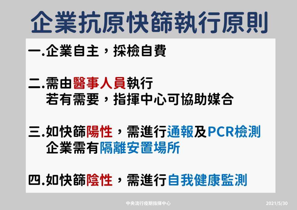 企業抗原快篩執行原則。（圖／中央流行疫情指揮中心）