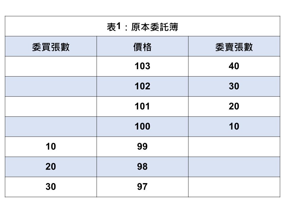 表1：原本委託簿