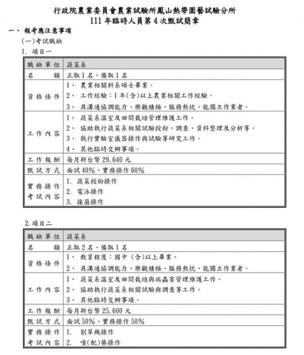 網友貼出農委會農業試驗所鳳山熱帶園藝試驗分所「蔬菜系」的徵才公告，發現開給農業相關科系碩士學歷的求職者起薪僅29,640元。（圖／翻攝自農業試驗所鳳山熱帶園藝試驗分所官網）