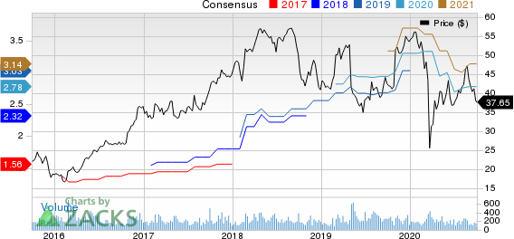 Charles River Associates Price and Consensus