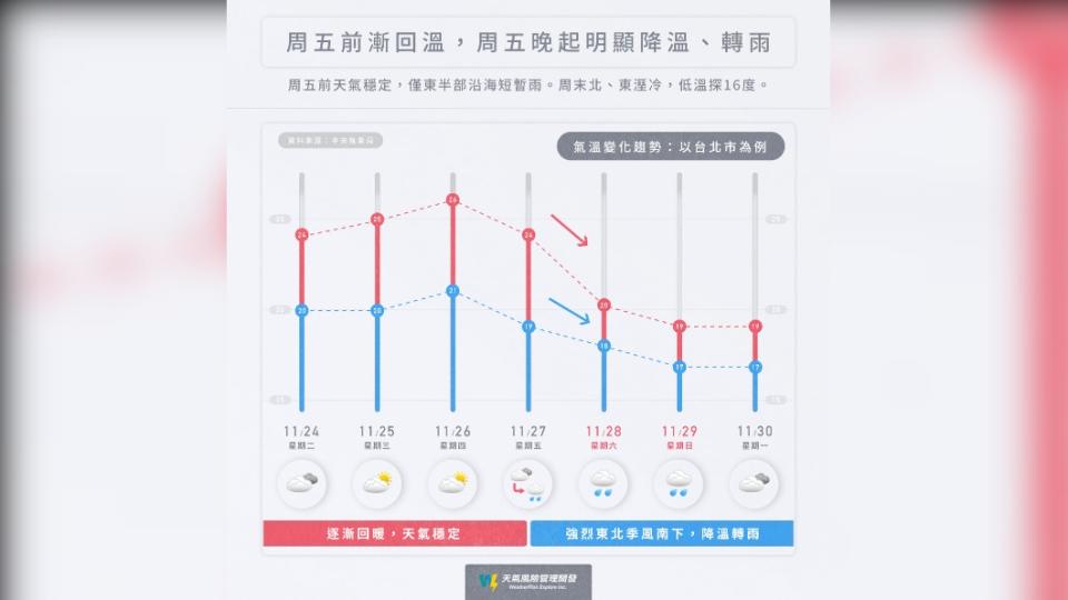 （圖／翻攝自天氣風險 WeatherRisk Facebook）