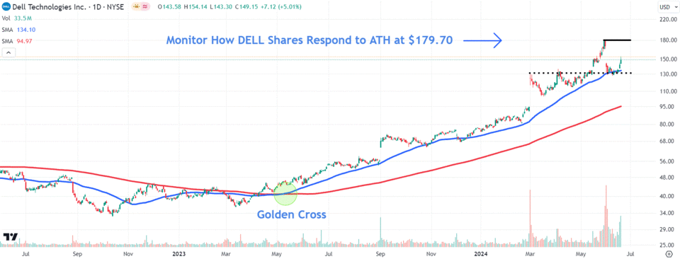 Source: TradingView.com