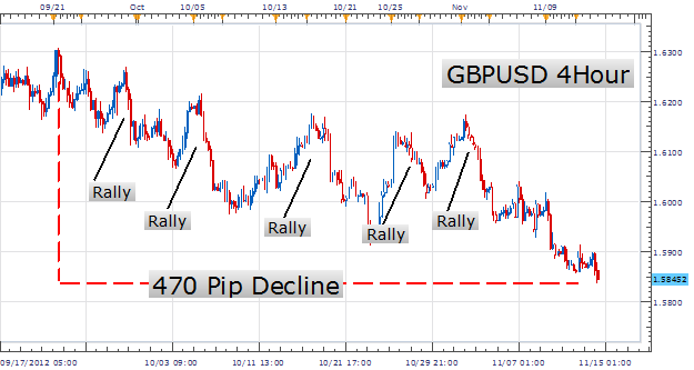 LEARN_TRADING_How_to_Trade_Market_Swings_body_Picture_3.png, LEARN TRADING: How to Trade Market Swings